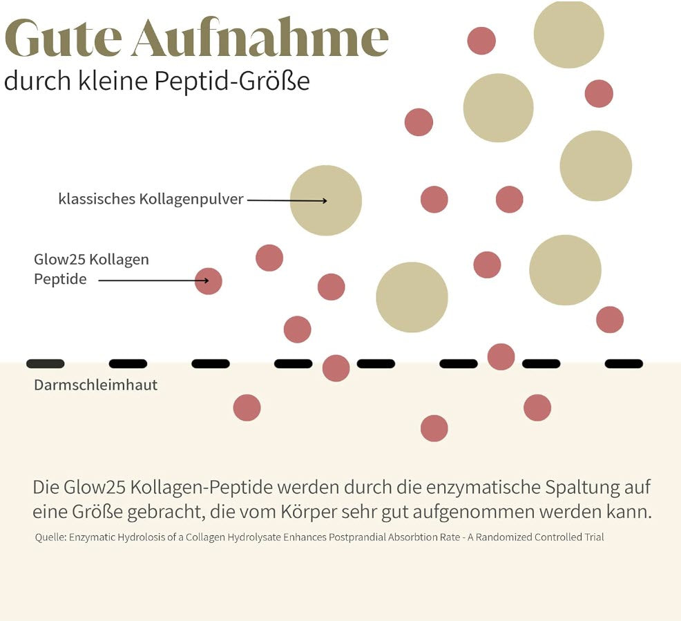 Glow25 Kollagen