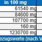 Maca + L-Arginin 