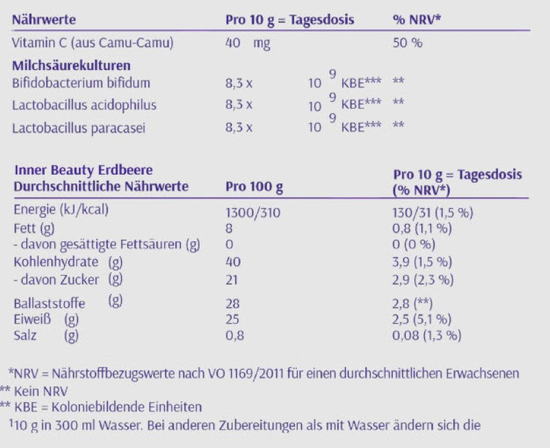 naehrwerte